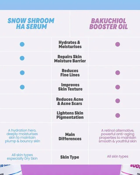 HANDMADE HEROES | The Ultimate Snow Shroom Hyaluronic Acid Serum
