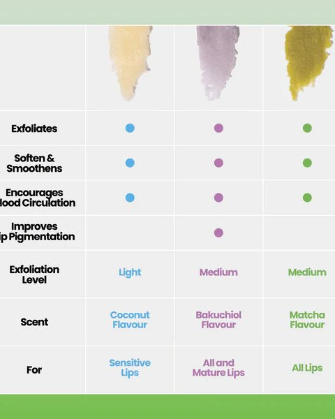 HANDMADE HEROES | Lip Scrub - Matcha Latte