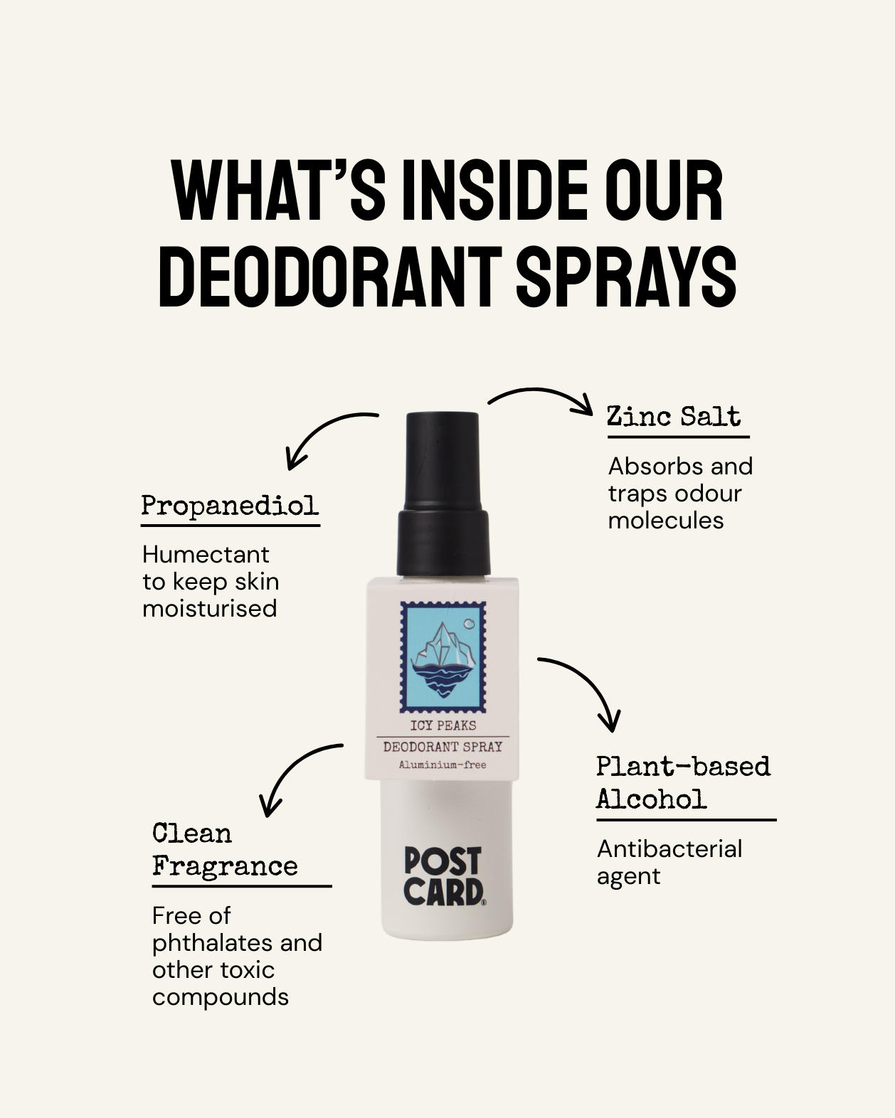 POSTCARD | Bath House Deodorant Spray