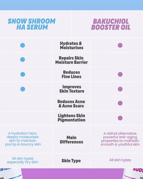 HANDMADE HEROES | The Ultimate Bakuchiol Booster Oil