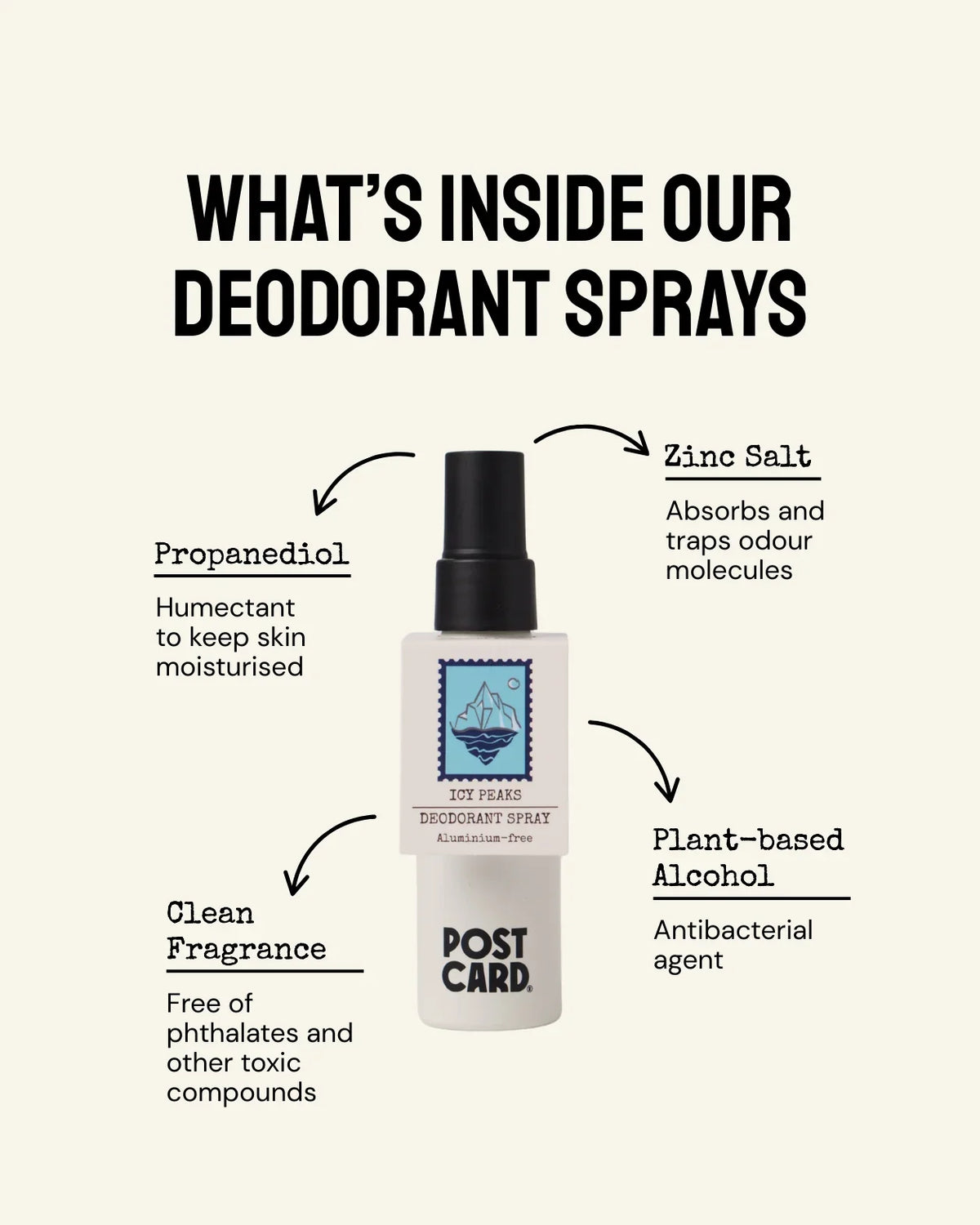 POSTCARD | Coconut Beach Deodorant Spray
