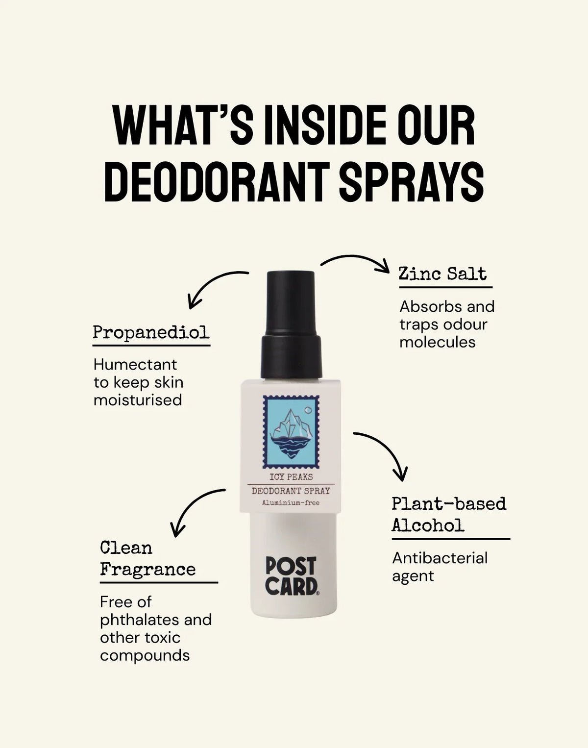 POSTCARD | Coconut Beach Deodorant Spray