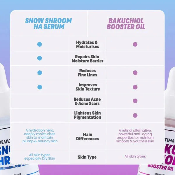 HANDMADE HEROES | The Ultimate Snow Shroom Hyaluronic Acid Serum