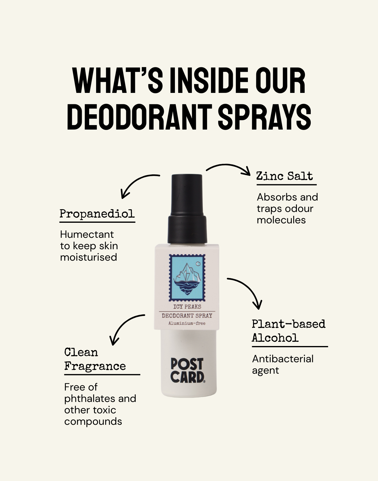 POSTCARD | Bath House Deodorant Spray